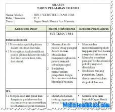 Bagaimana cara download silabus kurikulum 2013 sd/mi revisi 2018? Pin Di Silabus Revisi K 13