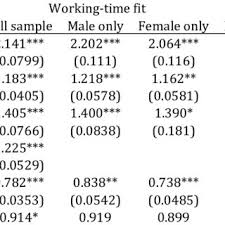 Pdf Access To Flexible Work Arrangements Working Time Fit And Job Satisfaction
