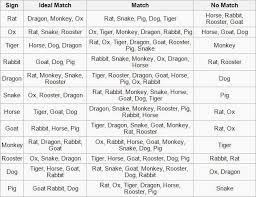 Rabbit Chinese Zodiac Compatibility