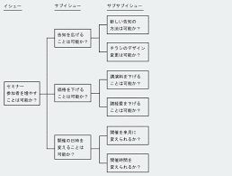 視座」の意味＆視座を高める2大メソッド - STUDY HACKER（スタディーハッカー）｜社会人の勉強法＆英語学習