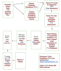 Citanduy 3 blok plot 6 l no3 sukaresmi cikarang selatan bekasi west java 17530. Bursa Kerja Khusus Smk Global Mulia