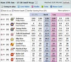 Betting Graph Technical Analysis Of Royal Ascot Horse Racing