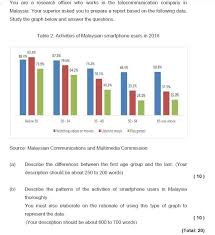 119 open jobs for research scientist in malaysia. Solved You Are A Research Officer Who Works In The Teleco Chegg Com