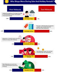 The event will be packed with authentic and affordable malaysian street food. Diversity Of West East Malaysian Online Shoppers Mini Me Insights