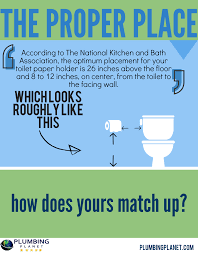 The toilet paper holder needs to be within easy and convenient reach of someone sitting on the toilet. The Proper Toilet Paper Holder Placement Plumbing Planet Toilet Paper Holder Toilet Paper Bathroom Toilet Paper Holders