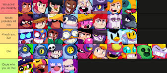 Want to know what brawler is the best? Tier List On How Much A Brawler S Attack Would Hurt If It Were In Real Life Fandom