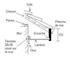 Protection cache moineau / spote a encastré extérieur cache moineau : Comment Installer Des Caches Moineaux 5 Messages