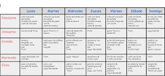 Monchilu Dieta Anticolesterol Menu Semanal Transporta el colesterol de otras partes del cuerpo de vuelta al hay algunas medidas que usted puede tomar para bajar el colesterol malo (ldl) y subir el colesterol bueno (hdl). monchilu dieta anticolesterol menu
