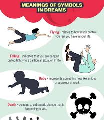 Infographic The Meanings Of Common Types Of Dreams And Dream Symbols Designtaxi Com Dream Symbols What Your Dreams Mean How To Remember Dreams