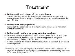Guillain Barre Syndrome Gbs