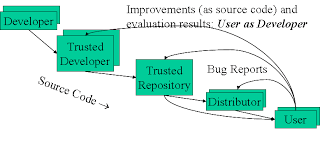 A commercial use license is usually registered in the name of a business entity a solopreneur or a business that has employees will be required to purchase a license for each user unless they have been authorized by the management to act on the company's behalf in regard to it. Open Source Software Faq