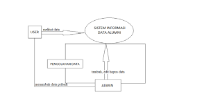 Check spelling or type a new query. Https Ejournal Unsrat Ac Id Index Php Informatika Article Viewfile 3922 3436