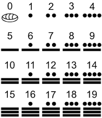 Maya Numerals Wikipedia