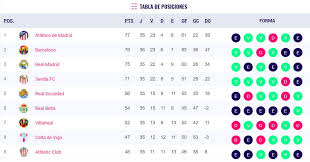 Sin embargo, el equipo que consigue ganar en cinco ocasiones alternas o tres veces consecutivas el mismo trofeo, se queda con él en propiedad, y un nuevo trofeo se pone en juego. Barcelona Vs Levante Hoy Tabla De Posiciones De La Liga Espanola Antena 2