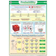 probability chart 70x100cm