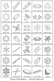 Guide to Snowflakes