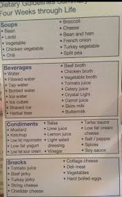 Food Plan Week 4 Through Life Bariatric Surgery Recipes Bariatric Diet Gastric Sleeve Diet