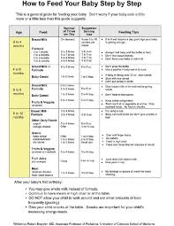 Pin By Christina Henry On Feeding Kids Baby Drinks Baby Feeding Chart Breastfed Baby