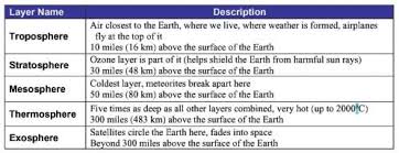 Air Composition Pie Charts A Recipe For Air Activity