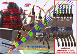 56 Punctual Ucs Spirit Pole Flex Chart