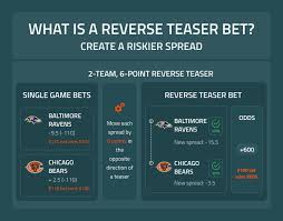 Maybe you would like to learn more about one of these? Teaser Betting Strategy Complete Guide Click