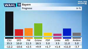September 2013 als termin der landtagswahl 2013 in bayern an. Blog Zur Bayern Wahl 2018 Phoenix