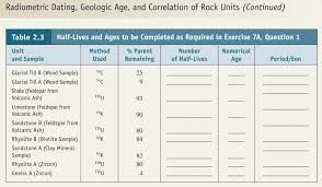 Radiometric dates are only accepted if they agree with what geologists already believe the age should be. Solved Radiometric Dating Geologic Age And Correlation Chegg Com