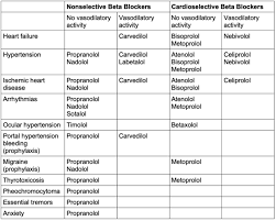 Image result for Intraocular Beta Blocker