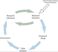 scientific research in psychology research methods in