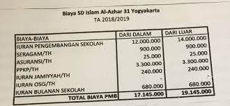 Sekolah alam golden islamic school. Biaya Masuk Sekolah Di Yogyakarta Tahun Ajaran 2018 2019