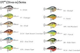 Crazy Fisherman Rapala Depth Fish Species Chart Part 1