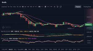 Bitcoin Btc Ethereum Eth Ve Cardano Ada Teknik Analizi Cointurk
