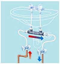 Hot water is then available at fixtures throughout your home. Buyplumbing Net Product Grundfos 595926 Comfort Replacement Valve
