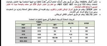 عدد سكان قطر الأصليين