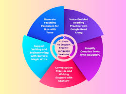 5 AI Skills K-12 Teachers Need in 2026