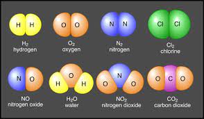 Note Summary Home Page Chemistry Chemistry Classroom Science Chemistry