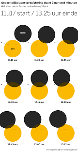 Bekijk meer ideeën over zonsverduistering, heelal, het heelal. P6lamfvrve5 Jm