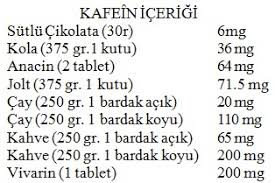 gebelikte cay ve kahve tuketimi hafta hafta gebelik