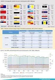The sarawak government is an authority governing sarawak, one of 13 states of malaysia, based in kuching, the state capital. Department Of Statistics Malaysia Added Department Of Statistics Malaysia Facebook