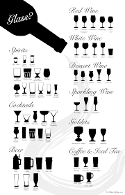 Which Glass To Use Info Graphic Sparkling Wine Cocktails Wine Desserts Wine Knowledge