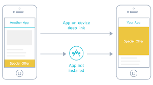Handling Deep Links In Ios Android React Native By Arnaud Ambroselli Medium