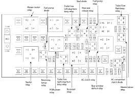 How to check or change a blown electrical fuse or relay in either the engine bay, interior passenger compartment or cargo area fuse panels in a 2013, 2014, 2015 or 2016 ford escape suv with a red plastic fuse puller tool is included on the underside of the engine bay electrical box cover. Diagram Ford Escape Fuse Box Diagram Manual Full Version Hd Quality Diagram Manual Cdiagram Adimstore It