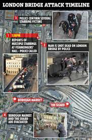London bridge terror attack may refer to: London Bridge Attack Heart Stopping New Film Of Heroic Struggle To Bring Down Terrorist