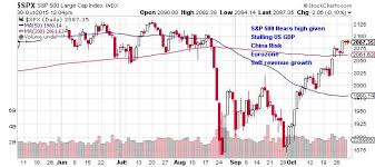 Stock Market Volume Chart 2016 Best Picture Of Chart