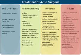 Puberty Acne And Beyond Most Internet Information Wrong