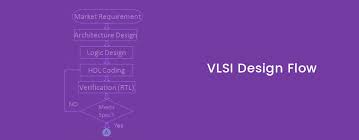 Vlsi Design Flow Electronic Circuits And Diagrams