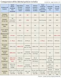 punctual auto insurance comparison chart term insurance