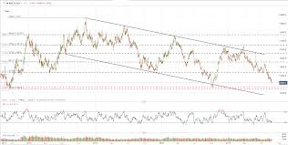 Nzd Cad Long Term Top Trade Idea Update