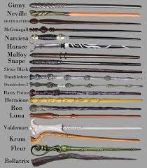 Harry potter and the philosopher's stone; Harry Potter Character Wands Harry Potter Hermione Harry Potter Movies Harry Potter World