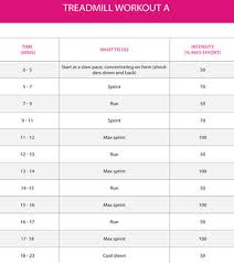 Treadmill Workouts To Burn Fat For Beginners